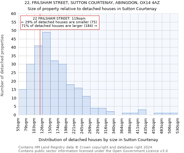 22, FRILSHAM STREET, SUTTON COURTENAY, ABINGDON, OX14 4AZ: Size of property relative to detached houses in Sutton Courtenay