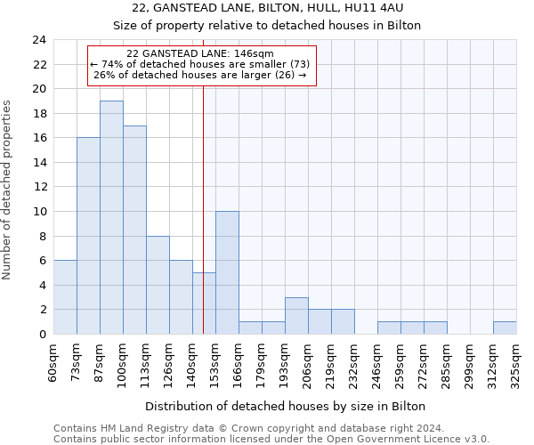 22, GANSTEAD LANE, BILTON, HULL, HU11 4AU: Size of property relative to detached houses in Bilton