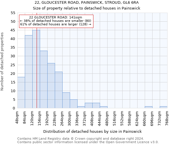 22, GLOUCESTER ROAD, PAINSWICK, STROUD, GL6 6RA: Size of property relative to detached houses in Painswick