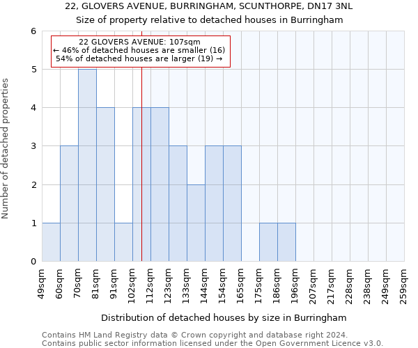 22, GLOVERS AVENUE, BURRINGHAM, SCUNTHORPE, DN17 3NL: Size of property relative to detached houses in Burringham