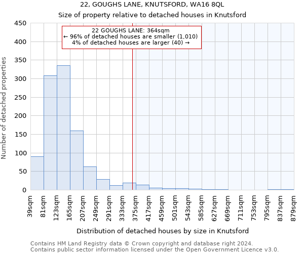 22, GOUGHS LANE, KNUTSFORD, WA16 8QL: Size of property relative to detached houses in Knutsford