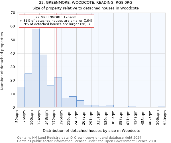 22, GREENMORE, WOODCOTE, READING, RG8 0RG: Size of property relative to detached houses in Woodcote