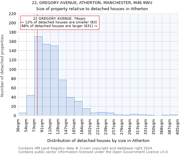 22, GREGORY AVENUE, ATHERTON, MANCHESTER, M46 9WU: Size of property relative to detached houses in Atherton