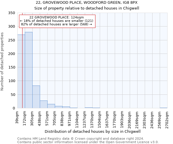 22, GROVEWOOD PLACE, WOODFORD GREEN, IG8 8PX: Size of property relative to detached houses in Chigwell