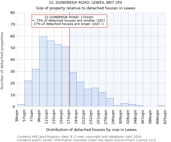 22, GUNDREDA ROAD, LEWES, BN7 1PX: Size of property relative to detached houses in Lewes
