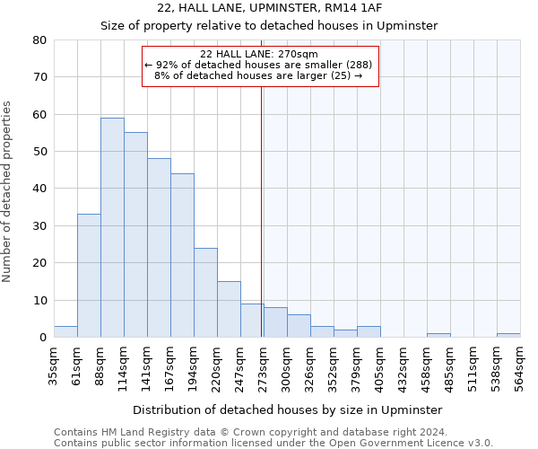 22, HALL LANE, UPMINSTER, RM14 1AF: Size of property relative to detached houses in Upminster