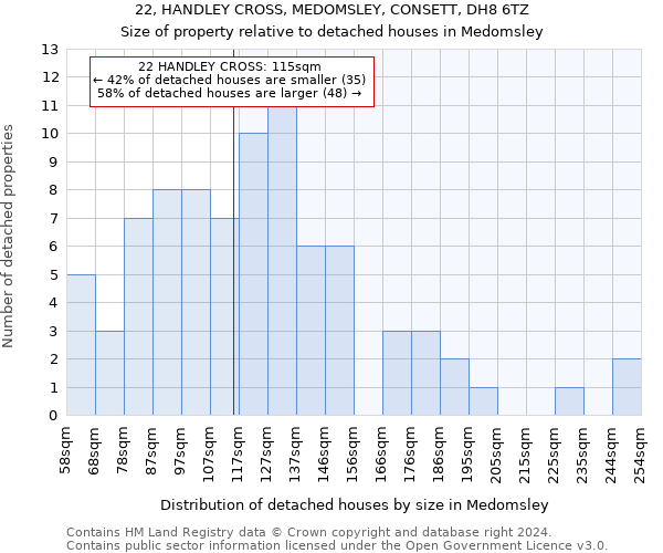 22, HANDLEY CROSS, MEDOMSLEY, CONSETT, DH8 6TZ: Size of property relative to detached houses in Medomsley