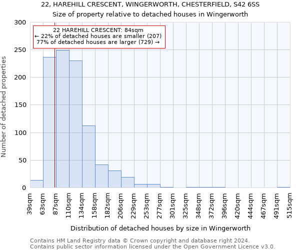 22, HAREHILL CRESCENT, WINGERWORTH, CHESTERFIELD, S42 6SS: Size of property relative to detached houses in Wingerworth