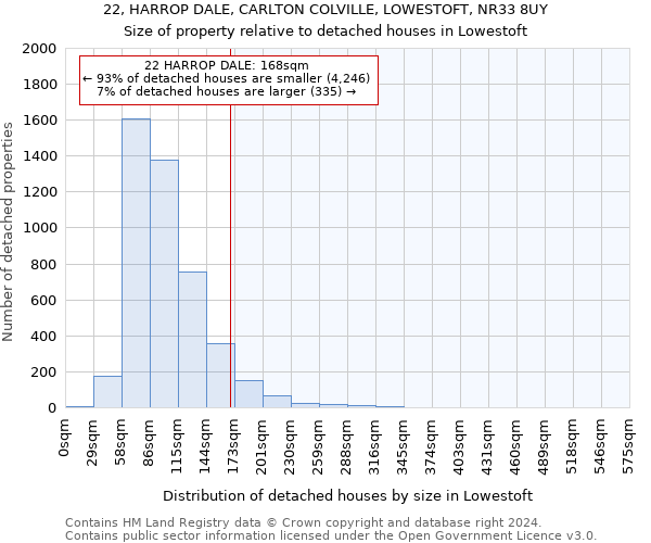 22, HARROP DALE, CARLTON COLVILLE, LOWESTOFT, NR33 8UY: Size of property relative to detached houses in Lowestoft
