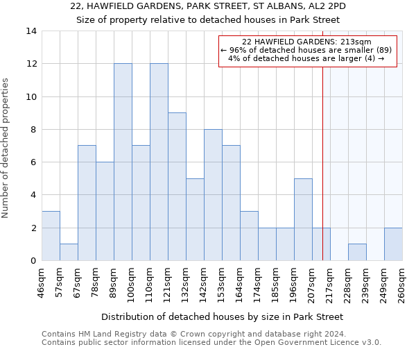 22, HAWFIELD GARDENS, PARK STREET, ST ALBANS, AL2 2PD: Size of property relative to detached houses in Park Street
