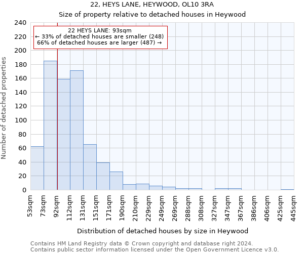22, HEYS LANE, HEYWOOD, OL10 3RA: Size of property relative to detached houses in Heywood