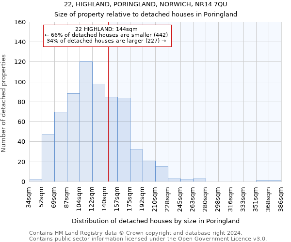22, HIGHLAND, PORINGLAND, NORWICH, NR14 7QU: Size of property relative to detached houses in Poringland