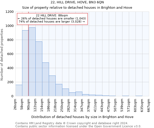 22, HILL DRIVE, HOVE, BN3 6QN: Size of property relative to detached houses in Brighton and Hove