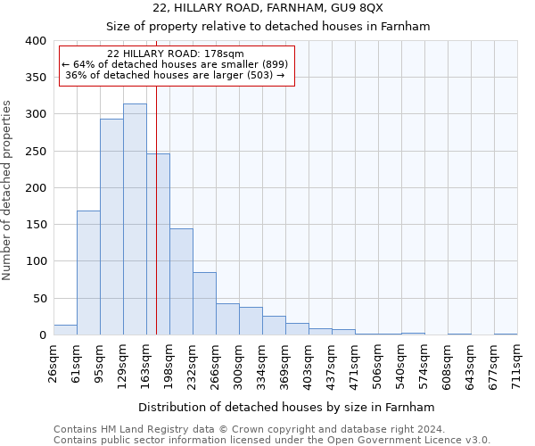 22, HILLARY ROAD, FARNHAM, GU9 8QX: Size of property relative to detached houses in Farnham