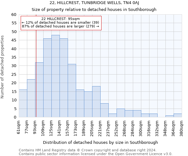 22, HILLCREST, TUNBRIDGE WELLS, TN4 0AJ: Size of property relative to detached houses in Southborough