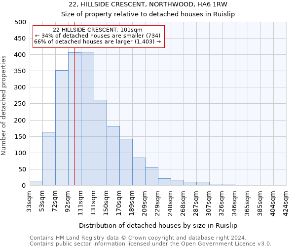 22, HILLSIDE CRESCENT, NORTHWOOD, HA6 1RW: Size of property relative to detached houses in Ruislip