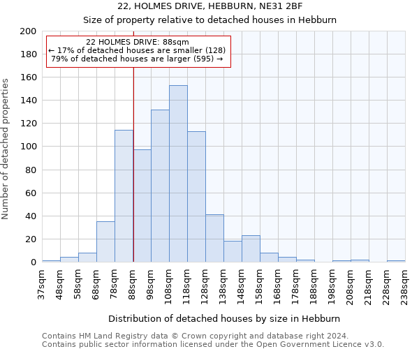 22, HOLMES DRIVE, HEBBURN, NE31 2BF: Size of property relative to detached houses in Hebburn