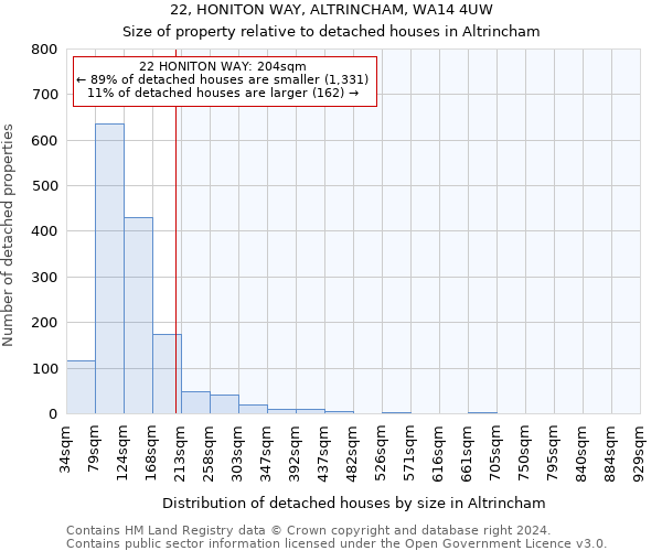 22, HONITON WAY, ALTRINCHAM, WA14 4UW: Size of property relative to detached houses in Altrincham