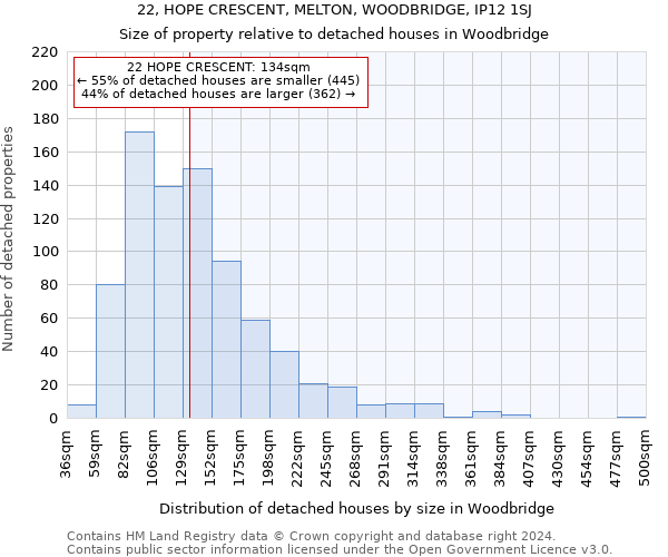 22, HOPE CRESCENT, MELTON, WOODBRIDGE, IP12 1SJ: Size of property relative to detached houses in Woodbridge