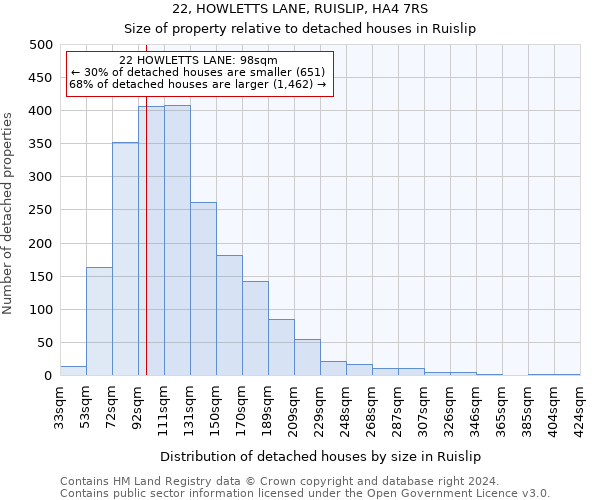 22, HOWLETTS LANE, RUISLIP, HA4 7RS: Size of property relative to detached houses in Ruislip