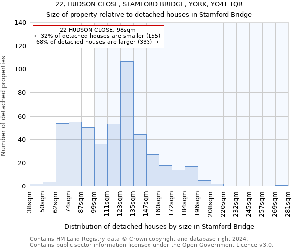 22, HUDSON CLOSE, STAMFORD BRIDGE, YORK, YO41 1QR: Size of property relative to detached houses in Stamford Bridge