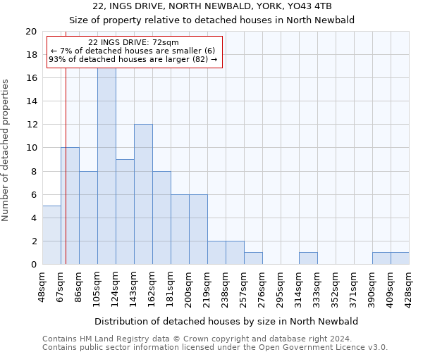 22, INGS DRIVE, NORTH NEWBALD, YORK, YO43 4TB: Size of property relative to detached houses in North Newbald