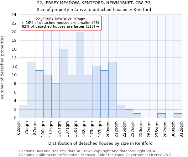 22, JERSEY MEADOW, KENTFORD, NEWMARKET, CB8 7GJ: Size of property relative to detached houses in Kentford