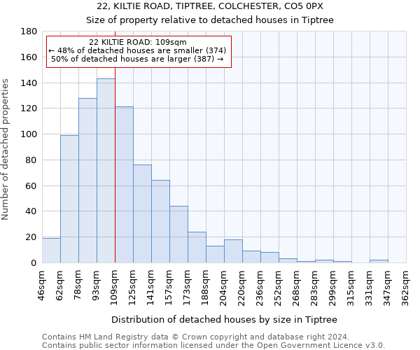 22, KILTIE ROAD, TIPTREE, COLCHESTER, CO5 0PX: Size of property relative to detached houses in Tiptree