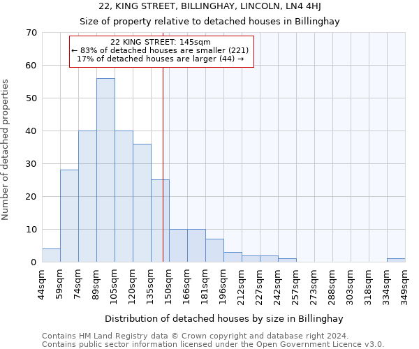 22, KING STREET, BILLINGHAY, LINCOLN, LN4 4HJ: Size of property relative to detached houses in Billinghay
