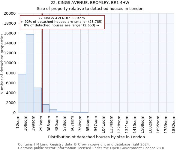 22, KINGS AVENUE, BROMLEY, BR1 4HW: Size of property relative to detached houses in London