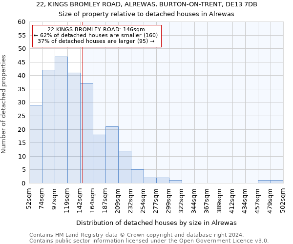 22, KINGS BROMLEY ROAD, ALREWAS, BURTON-ON-TRENT, DE13 7DB: Size of property relative to detached houses in Alrewas