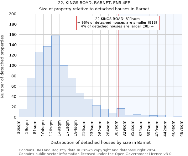 22, KINGS ROAD, BARNET, EN5 4EE: Size of property relative to detached houses in Barnet