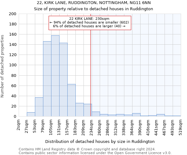 22, KIRK LANE, RUDDINGTON, NOTTINGHAM, NG11 6NN: Size of property relative to detached houses in Ruddington