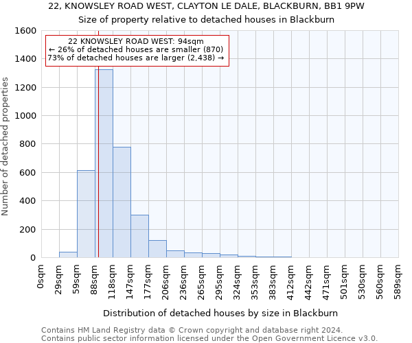 22, KNOWSLEY ROAD WEST, CLAYTON LE DALE, BLACKBURN, BB1 9PW: Size of property relative to detached houses in Blackburn