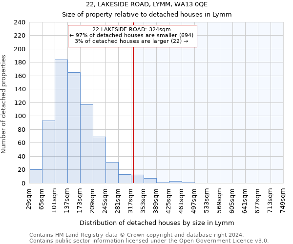 22, LAKESIDE ROAD, LYMM, WA13 0QE: Size of property relative to detached houses in Lymm