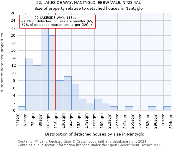 22, LAKESIDE WAY, NANTYGLO, EBBW VALE, NP23 4AL: Size of property relative to detached houses in Nantyglo