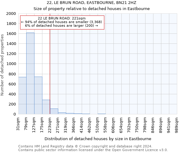 22, LE BRUN ROAD, EASTBOURNE, BN21 2HZ: Size of property relative to detached houses in Eastbourne