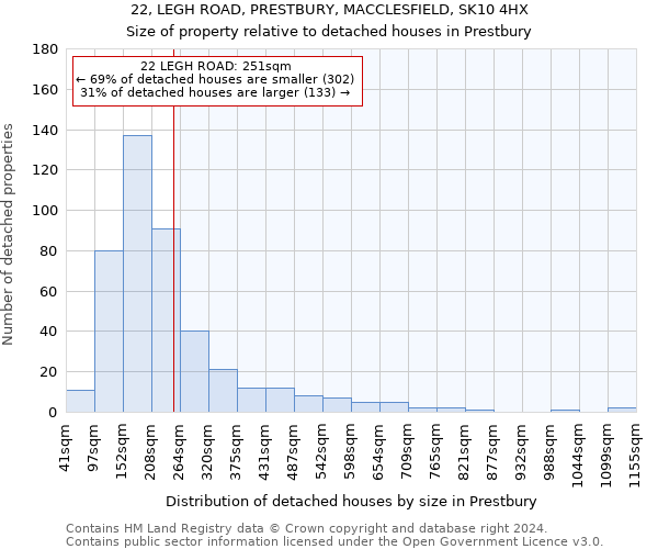 22, LEGH ROAD, PRESTBURY, MACCLESFIELD, SK10 4HX: Size of property relative to detached houses in Prestbury