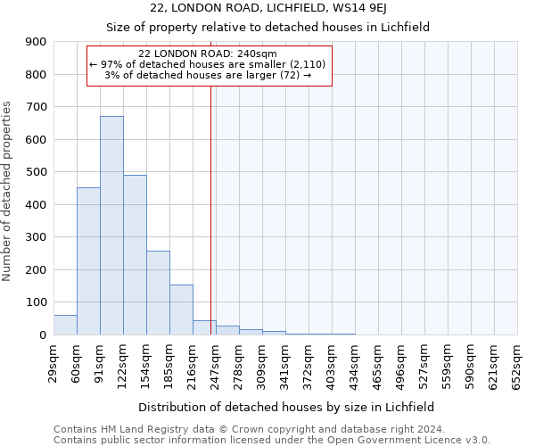 22, LONDON ROAD, LICHFIELD, WS14 9EJ: Size of property relative to detached houses in Lichfield