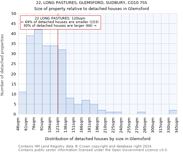 22, LONG PASTURES, GLEMSFORD, SUDBURY, CO10 7SS: Size of property relative to detached houses in Glemsford