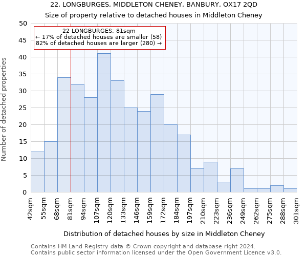 22, LONGBURGES, MIDDLETON CHENEY, BANBURY, OX17 2QD: Size of property relative to detached houses in Middleton Cheney