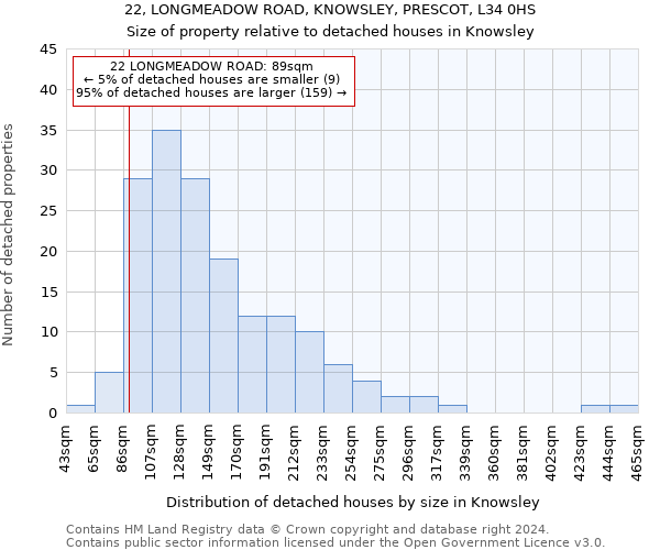 22, LONGMEADOW ROAD, KNOWSLEY, PRESCOT, L34 0HS: Size of property relative to detached houses in Knowsley