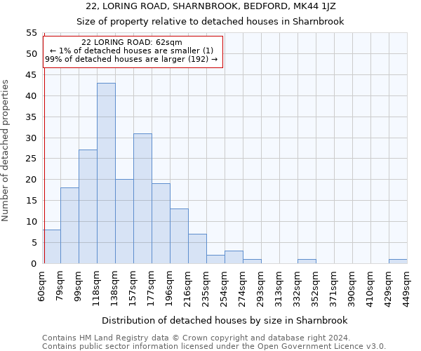 22, LORING ROAD, SHARNBROOK, BEDFORD, MK44 1JZ: Size of property relative to detached houses in Sharnbrook