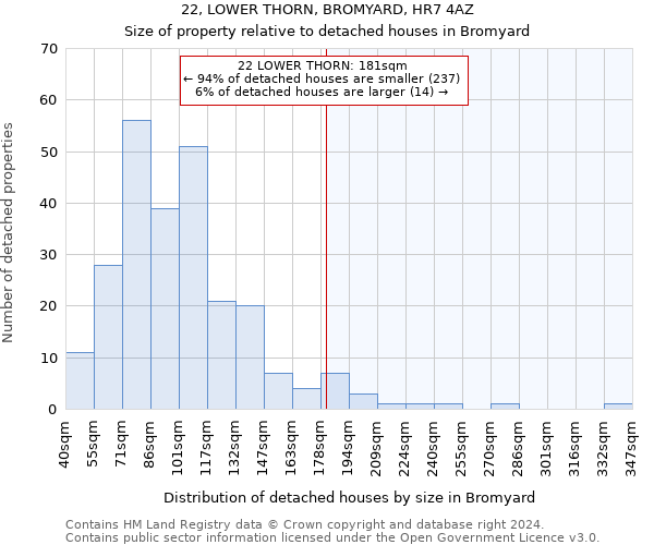 22, LOWER THORN, BROMYARD, HR7 4AZ: Size of property relative to detached houses in Bromyard