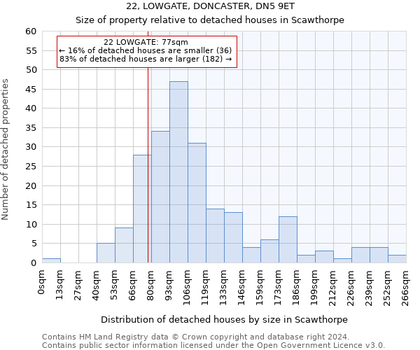 22, LOWGATE, DONCASTER, DN5 9ET: Size of property relative to detached houses in Scawthorpe