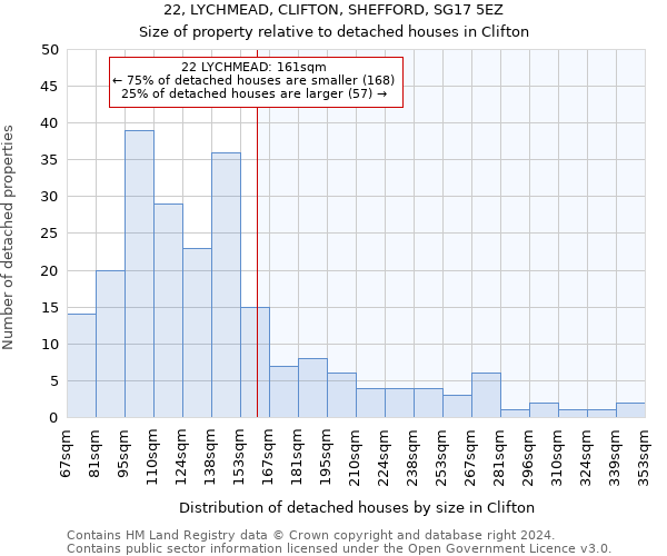 22, LYCHMEAD, CLIFTON, SHEFFORD, SG17 5EZ: Size of property relative to detached houses in Clifton
