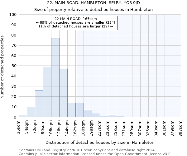 22, MAIN ROAD, HAMBLETON, SELBY, YO8 9JD: Size of property relative to detached houses in Hambleton