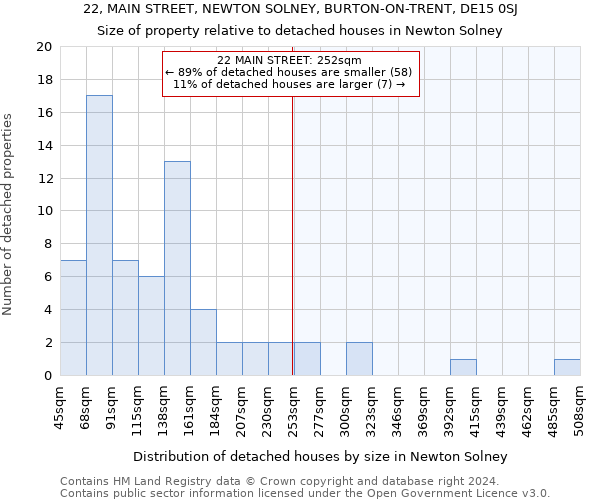 22, MAIN STREET, NEWTON SOLNEY, BURTON-ON-TRENT, DE15 0SJ: Size of property relative to detached houses in Newton Solney