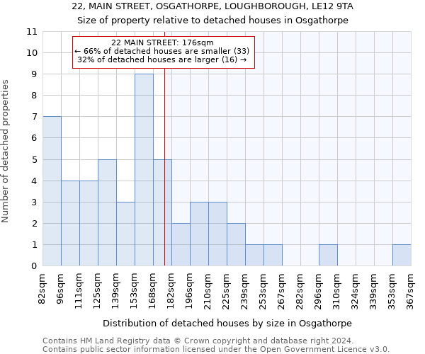 22, MAIN STREET, OSGATHORPE, LOUGHBOROUGH, LE12 9TA: Size of property relative to detached houses in Osgathorpe