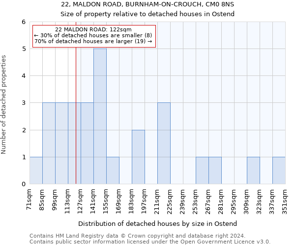 22, MALDON ROAD, BURNHAM-ON-CROUCH, CM0 8NS: Size of property relative to detached houses in Ostend